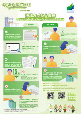 機構及受益人義務